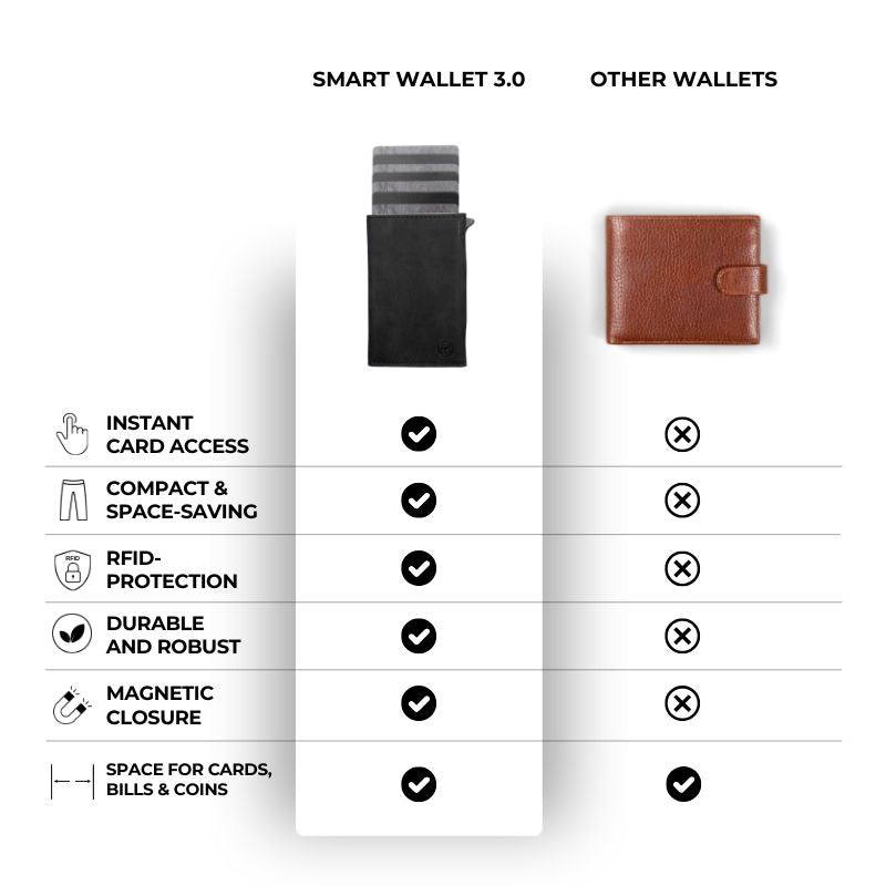Smart Wallet 3.0